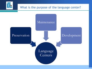 Technology for language centers | PPTX