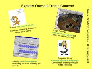 Express Oneself-Create Content! Scratch ( http://scratch.mit.edu ) Animation, storytelling, and game design (for ages 8+) Audacity ( www.sourceforge.net ) Podcasting and audio recording (for ages 8+) Storytelling Alice ( www.alice.org/kelleher/storytelling/ ) Game design and storytelling (for middle schoolers) Google SketchUp ( www.sketchup.google.com ) 3D design (for middle schoolers) Literacy · Workforce Development · Civic Engagement 