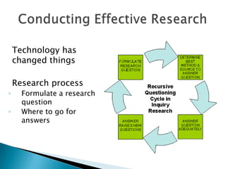  Technology has
changed things
 Research process
◦ Formulate a research
question
◦ Where to go for
answers
 