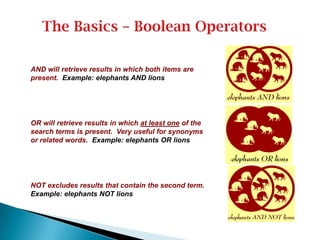 AND will retrieve results in which both items are
present. Example: elephants AND lions
OR will retrieve results in which at least one of the
search terms is present. Very useful for synonyms
or related words. Example: elephants OR lions
chain big box
NOT excludes results that contain the second term.
Example: elephants NOT lions
religion
Roman
 