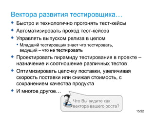  Быстро и технологично прогонять тест-кейсы
 Автоматизировать проход тест-кейсов
 Управлять выпуском релиза в целом
• Младший тестировщик знает что тестировать,
ведущий – что не тестировать
 Проектировать пирамиду тестирования в проекте –
назначение и соотношение различных тестов
 Оптимизировать цепочку поставки, увеличивая
скорость поставки или снижая стоимость, с
сохранением качества продукта
 И многое другое…
Вектора развития тестировщика…
Что Вы видите как
вектора вашего роста?
15/22
 