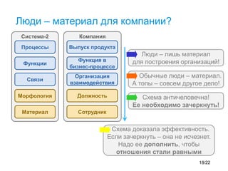 Люди – материал для компании?
Система-2
Процессы
Функции
Связи
Морфология
Материал
Компания
Выпуск продукта
Функция в
бизнес-процессе
Организация
взаимодействия
Должность
Сотрудник
Люди – лишь материал
для построения организаций!
Обычные люди – материал.
А топы – совсем другое дело!
Схема античеловечна!
Ее необходимо зачеркнуть!
Схема доказала эффективность.
Если зачеркнуть – она не исчезнет.
Надо ее дополнить, чтобы
отношения стали равными
18/22
 