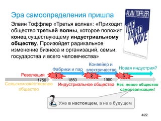 Элвин Тоффлер «Третья волна»: «Приходит
общество третьей волны, которое положит
конец существующему индустриальному
обществу. Произойдет радикальное
изменение бизнеса и организаций, семьи,
государства и всего человечества»
Эра самоопределения пришла
Индустриальное общество
Фабрики и пар
Конвейер и
электричество Новая индустрия?
Нет, новое общество
самореализации!
321Революции
1750 1850 1950
Уже в настоящем, а не в будущем
Сельскохозяйственное
общество
4/22
 