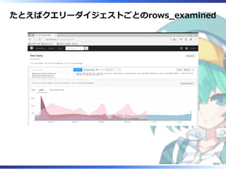 たとえばクエリーダイジェストごとのrows̲examined
55/63
 