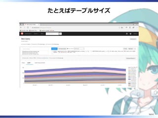 たとえばテーブルサイズ
56/63
 