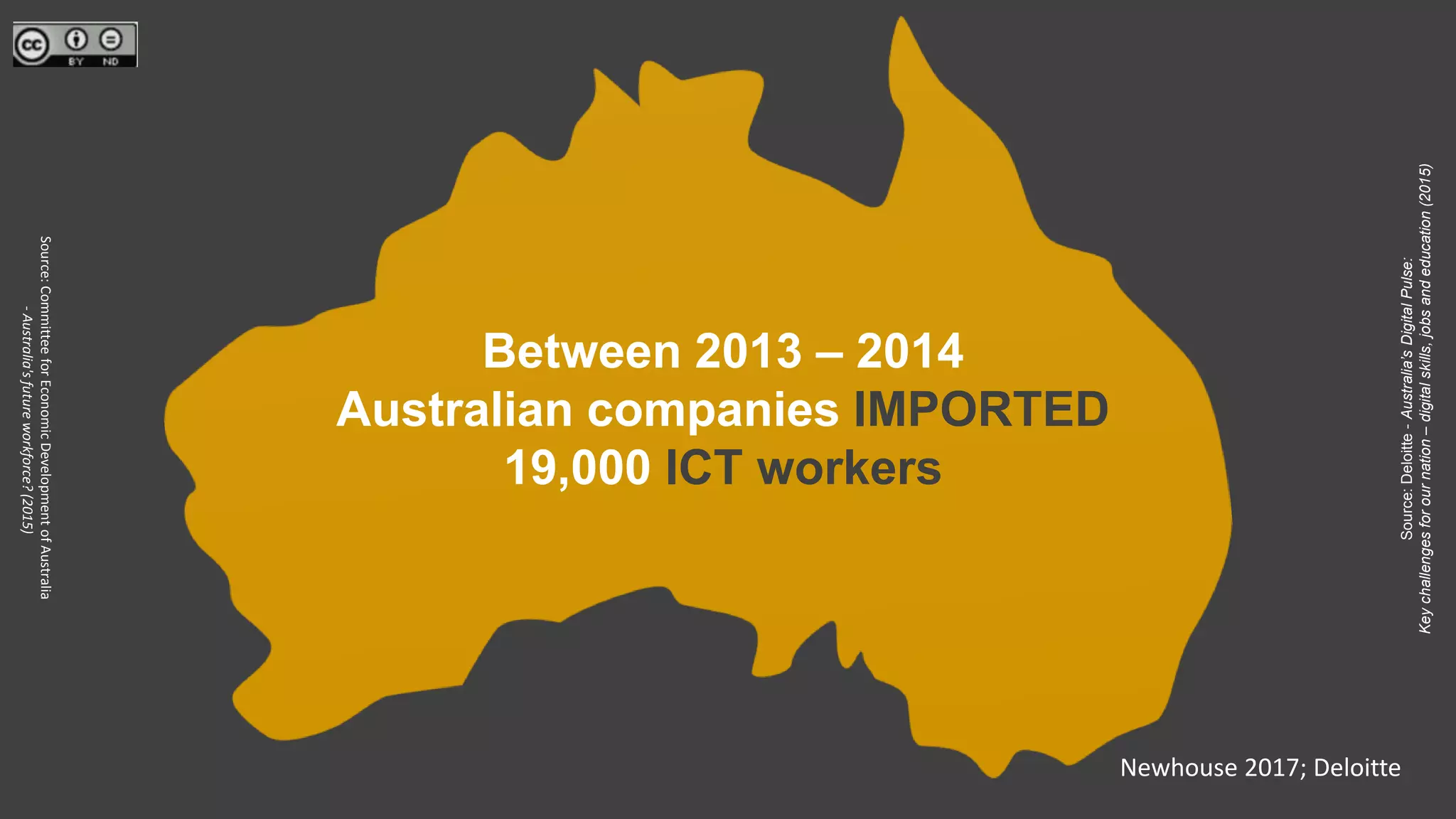 Source:Deloitte-Australia’sDigitalPulse:
Keychallengesforournation–digitalskills,jobsandeducation(2015)
Source:CommitteeforEconomicDevelopmentofAustralia
-Australia'sfutureworkforce?(2015)
Between 2013 – 2014
Australian companies IMPORTED
19,000 ICT workers
Newhouse 2017; Deloitte
 