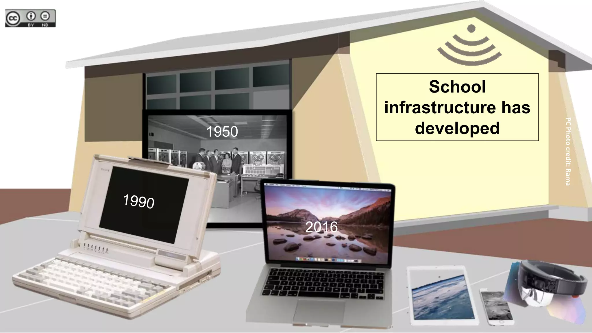 PCPhotocredit:Rama
2016
School
infrastructure has
developed1950
 