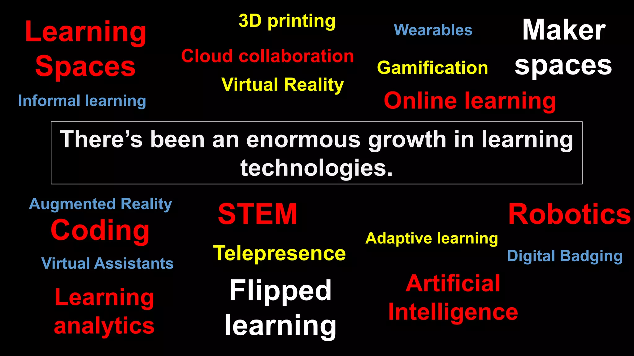 Gamification
Robotics
Coding
STEM
Learning
Spaces
Learning
analytics
Flipped
learning
3D printing
Adaptive learning
Telepresence
Maker
spaces
Wearables
There’s been an enormous growth in learning
technologies.
Artificial
Intelligence
Virtual Reality
Cloud collaboration
Online learningInformal learning
Augmented Reality
Virtual Assistants Digital Badging
 