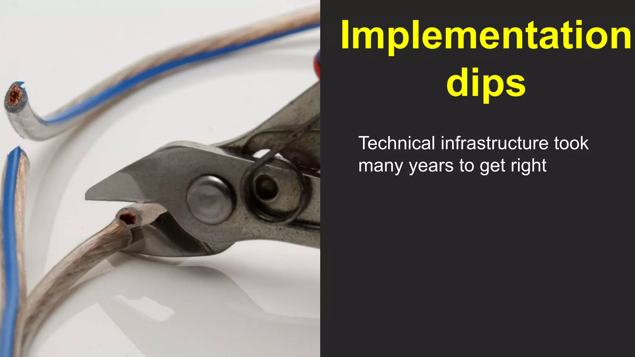 Implementation
dips
Technical infrastructure took
many years to get right
 