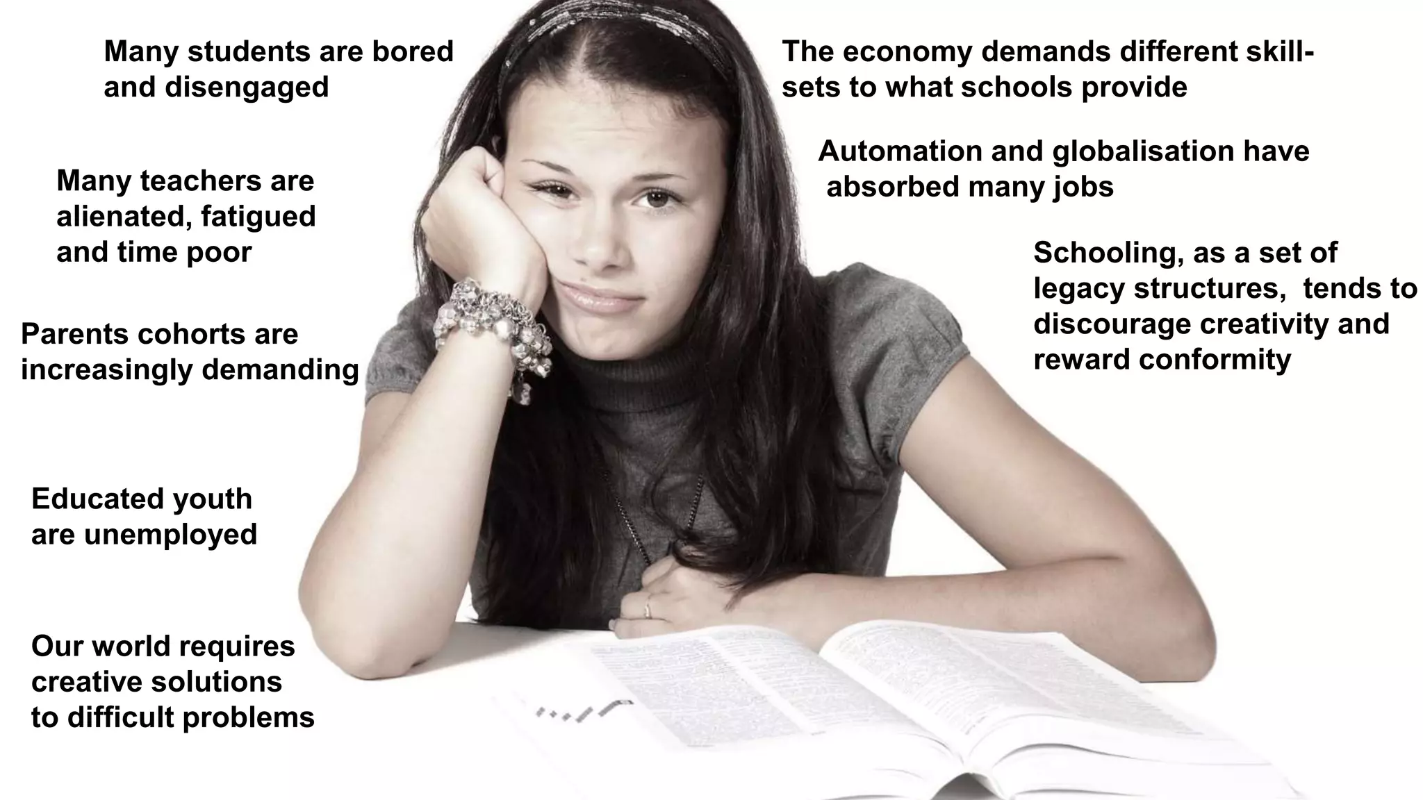 Automation and globalisation have
absorbed many jobs
Many students are bored
and disengaged
The economy demands different skill-
sets to what schools provide
Many teachers are
alienated, fatigued
and time poor
Educated youth
are unemployed
Schooling, as a set of
legacy structures, tends to
discourage creativity and
reward conformity
Parents cohorts are
increasingly demanding
Our world requires
creative solutions
to difficult problems
 