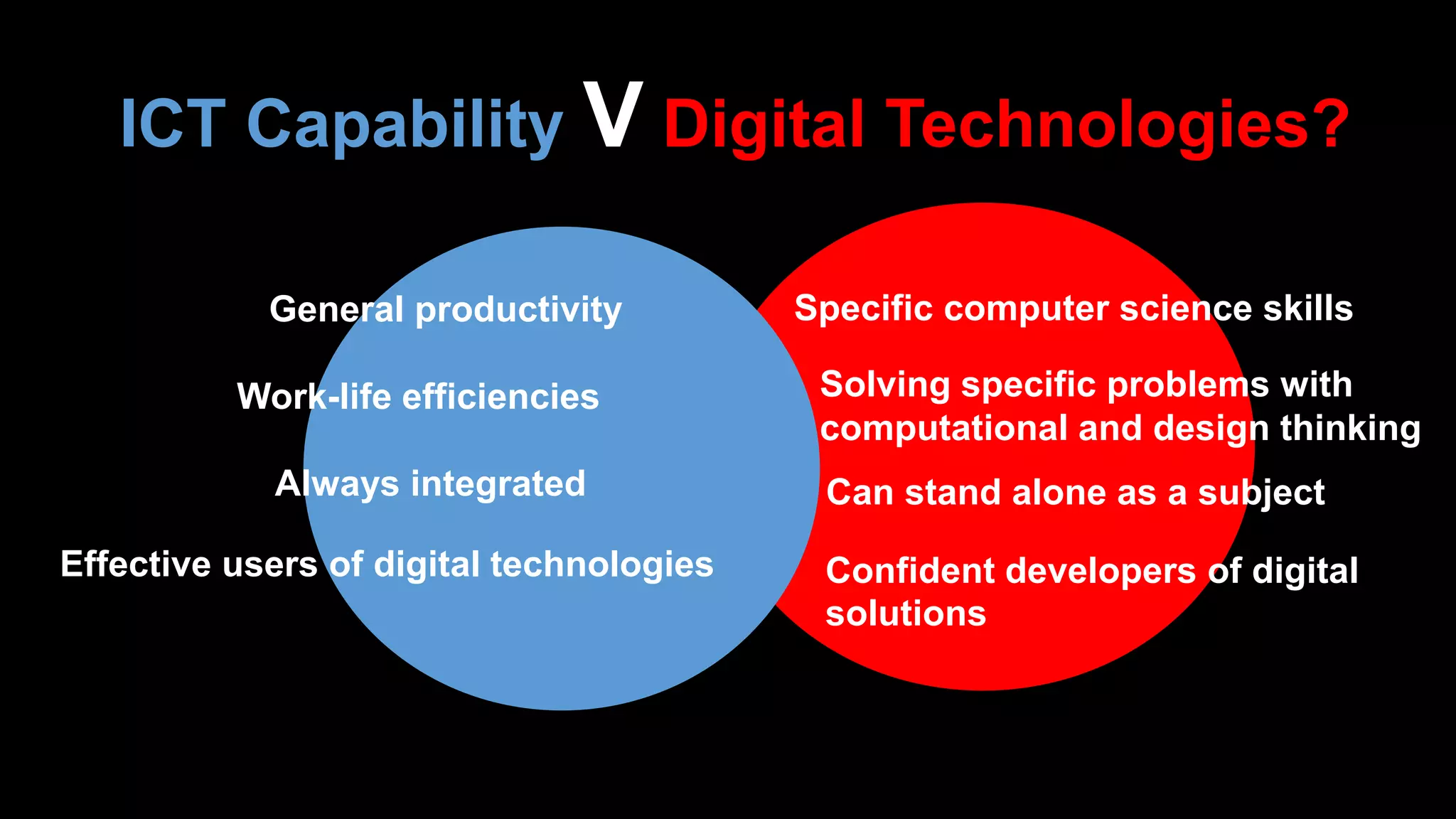 ICT Capability V Digital Technologies?
Specific computer science skills
Work-life efficiencies
General productivity
Always integrated Can stand alone as a subject
Solving specific problems with
computational and design thinking
Effective users of digital technologies Confident developers of digital
solutions
 