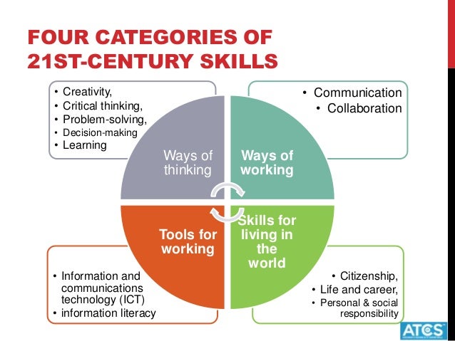 Critical thinking a business survival skill for the 21st century