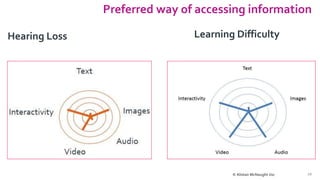 Preferred way of accessing information
Hearing Loss Learning Difficulty
26© Alistair McNaught Jisc
 