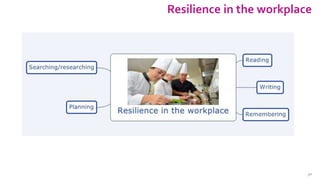 Resilience in the workplace
30
 