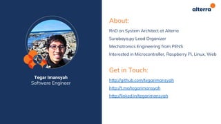 Tegar Imansyah
Software Engineer
About:
RnD on System Architect at Alterra
Surabaya.py Lead Organizer
Mechatronics Engineering from PENS
Interested in Microcontroller, Raspberry Pi, Linux, Web
Get in Touch:
http://github.com/tegarimansyah
http://t.me/tegarimansyah
http://linked.in/tegarimansyah
 