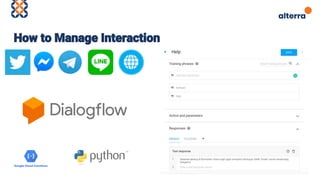 Technology for Your Business