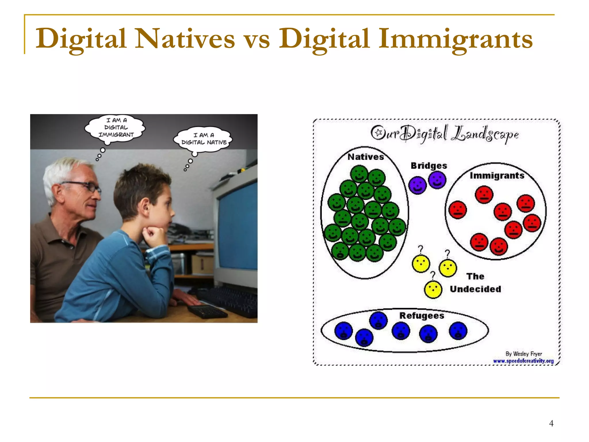 Digital  N atives vs  D igital  I mmigrants   