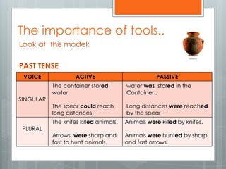 Look at this model:
PAST TENSE
The importance of tools..
VOICE ACTIVE PASSIVE
SINGULAR
The container stored
water.
The spear could reach
long distances
water was stored in the
Container .
Long distances were reached
by the spear
PLURAL
The knifes killed animals.
Arrows were sharp and
fast to hunt animals.
Animals were killed by knifes.
Animals were hunted by sharp
and fast arrows.
 