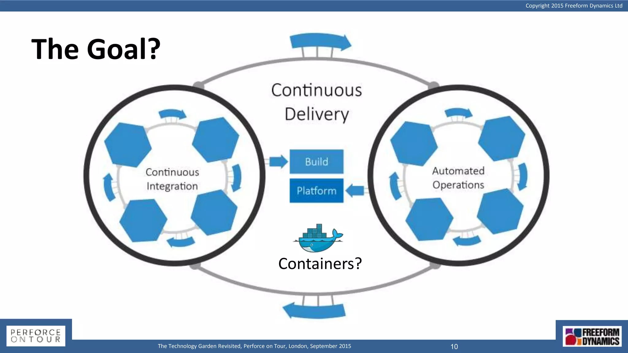 Copyright 2015 Freeform Dynamics Ltd
10The Technology Garden Revisited, Perforce on Tour, London, September 2015
The Goal?
Containers?
 