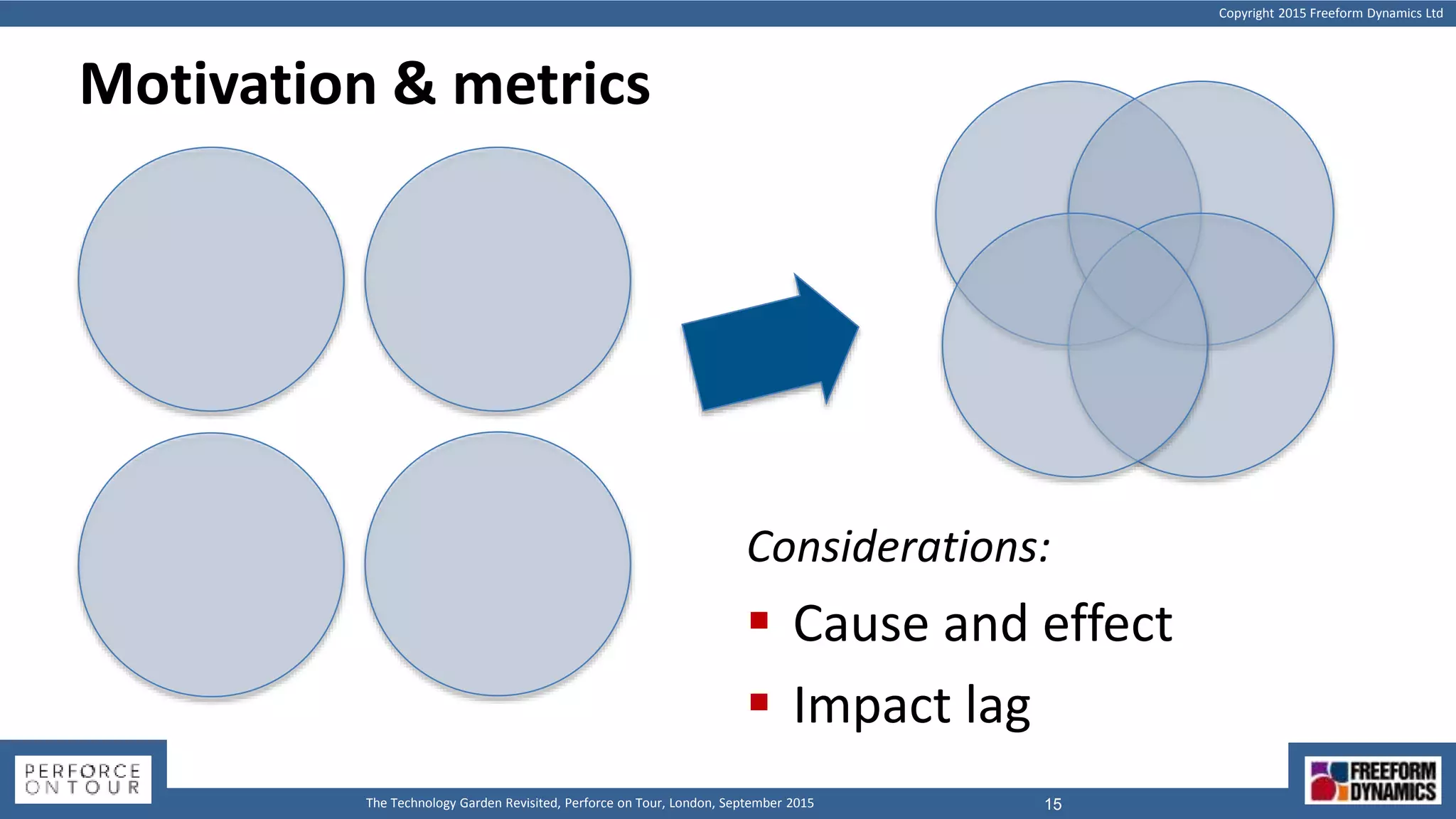 Copyright 2015 Freeform Dynamics Ltd
15The Technology Garden Revisited, Perforce on Tour, London, September 2015
Motivation & metrics
Considerations:
 Cause and effect
 Impact lag
 