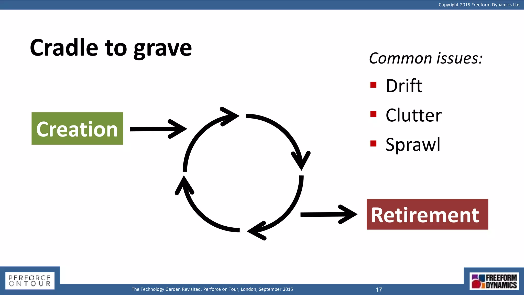 Copyright 2015 Freeform Dynamics Ltd
17The Technology Garden Revisited, Perforce on Tour, London, September 2015
Cradle to grave
Creation
Retirement
Common issues:
 Drift
 Clutter
 Sprawl
 