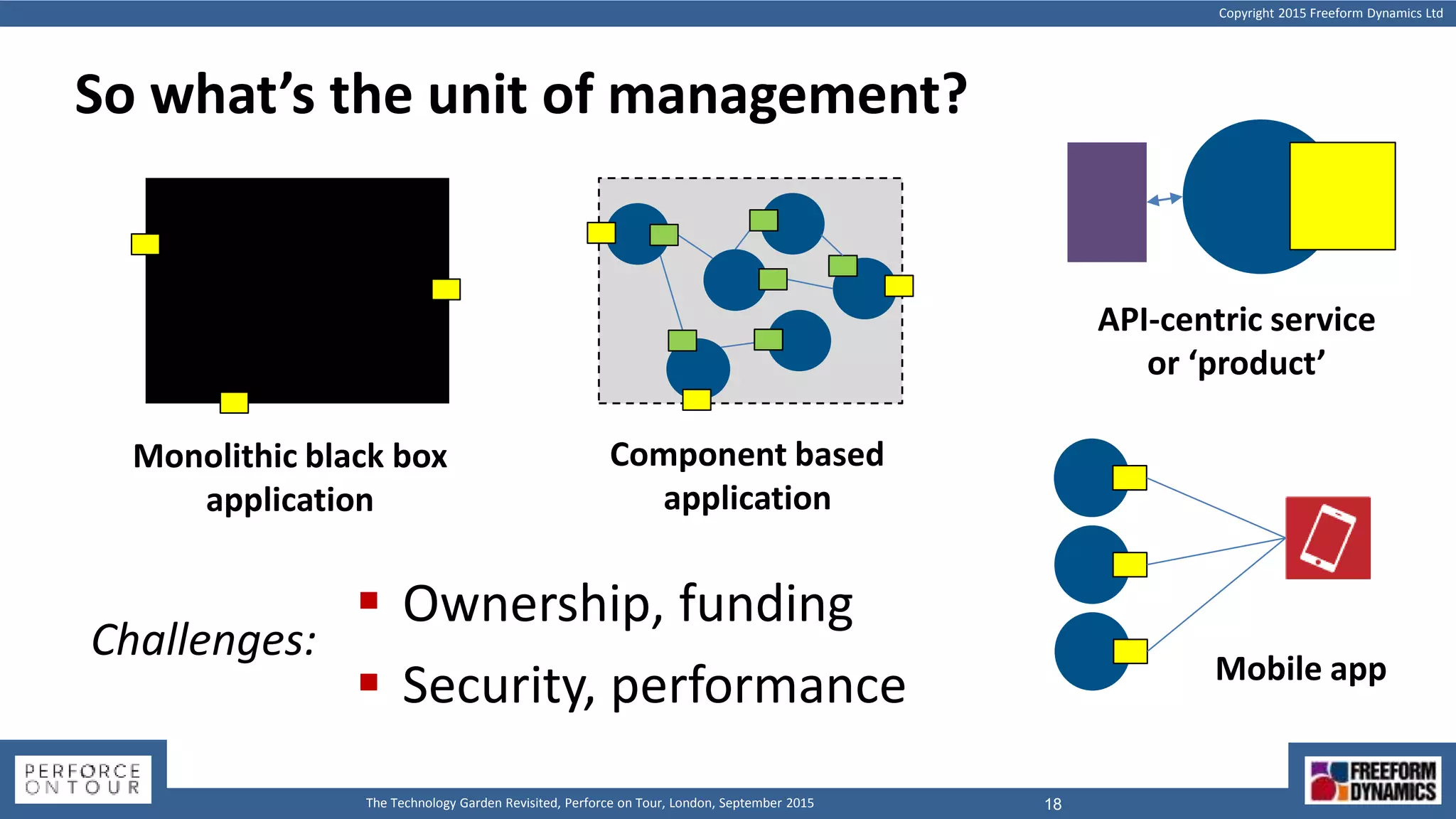 Copyright 2015 Freeform Dynamics Ltd
18The Technology Garden Revisited, Perforce on Tour, London, September 2015
So what’s the unit of management?
Monolithic black box
application
Component based
application
API-centric service
or ‘product’
Mobile app
 Ownership, funding
 Security, performance
Challenges:
 