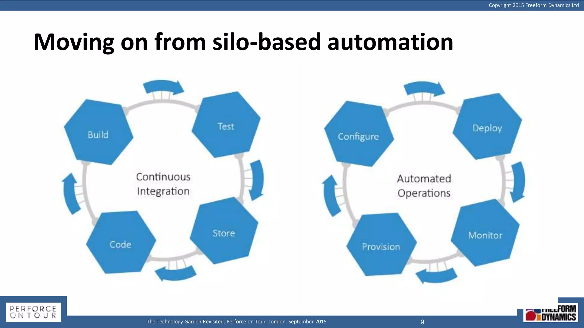 Copyright 2015 Freeform Dynamics Ltd
9The Technology Garden Revisited, Perforce on Tour, London, September 2015
Moving on from silo-based automation
 