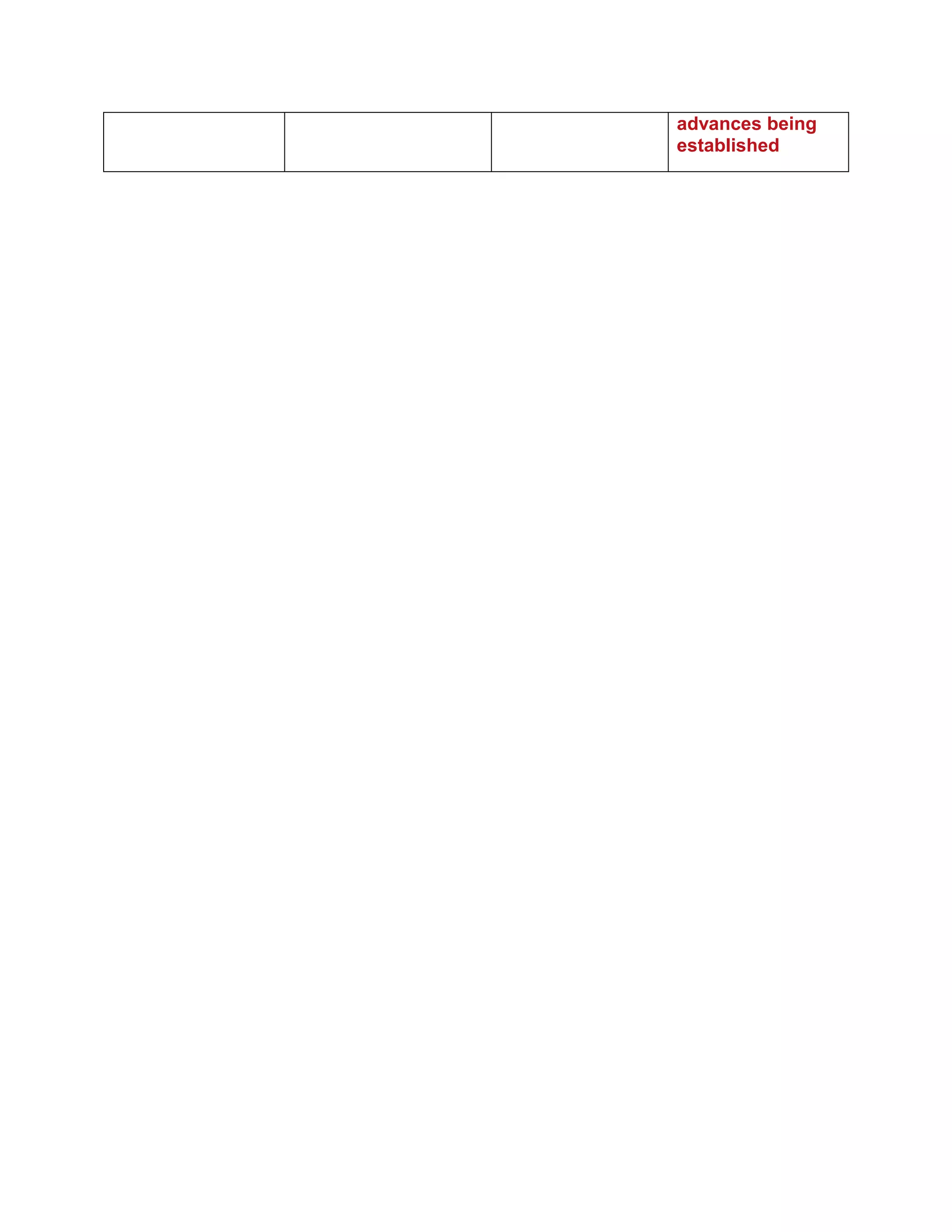 Technology goals and objectives chart