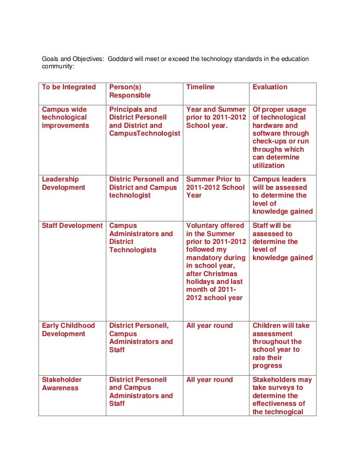 Technology goals and objectives chart