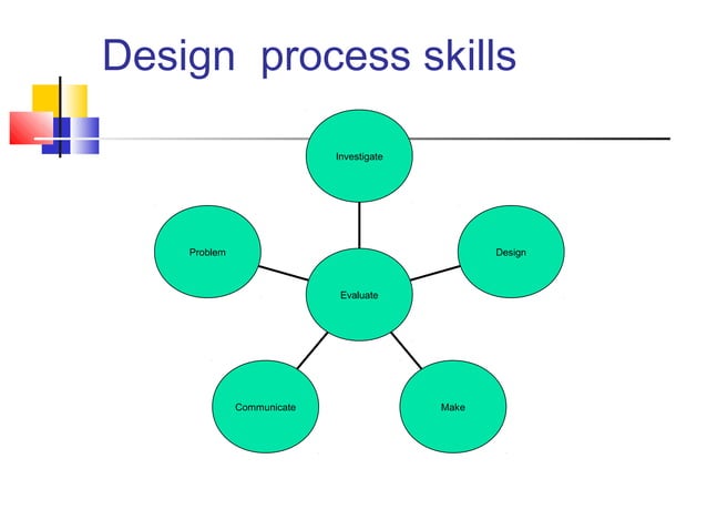 Technology grade7 | PPT