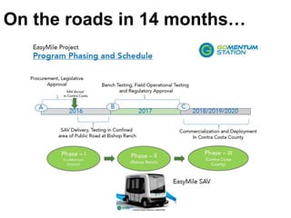 On the roads in 14 months…
 