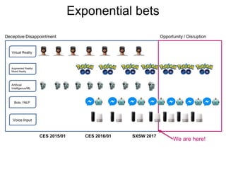 Virtual Reality
Augmented Reality/
Mixed Reality
Artificial
Intelligence/ML
Bots / NLP
Voice Input
Deceptive Disappointment Opportunity / Disruption
We are here!
CES 2015/01 CES 2016/01 SXSW 2017
Exponential bets
 