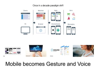 Mobile becomes Gesture and Voice
 