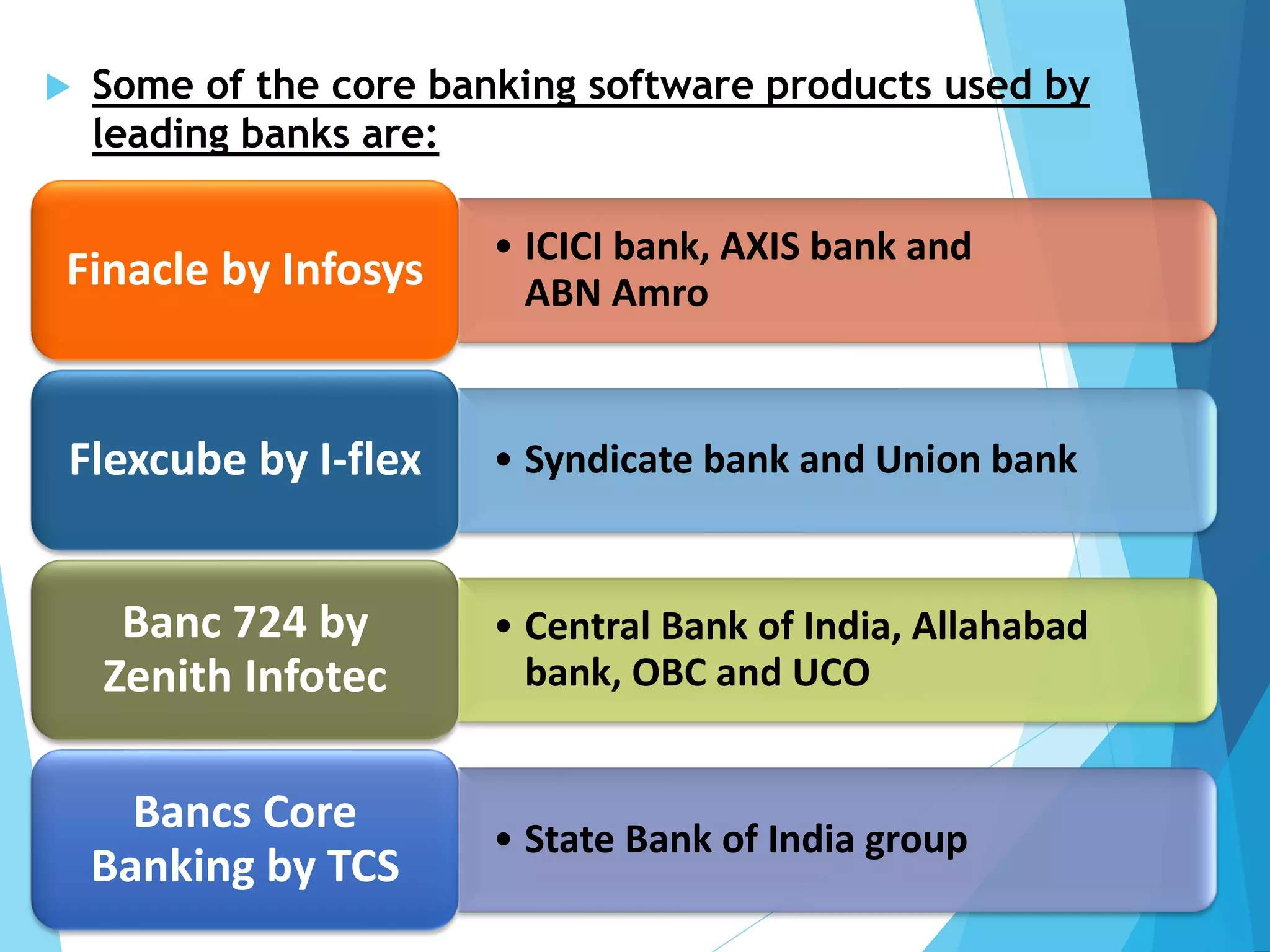 Technology in banks | PDF