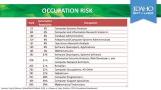 Computer Occupations in the Boise Metro Area | PPTX