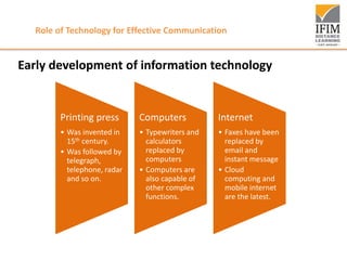 Role of Technology for Effective Communication
Early development of information technology
Printing press
• Was invented in
15th century.
• Was followed by
telegraph,
telephone, radar
and so on.
Computers
• Typewriters and
calculators
replaced by
computers
• Computers are
also capable of
other complex
functions.
Internet
• Faxes have been
replaced by
email and
instant message
• Cloud
computing and
mobile internet
are the latest.
 