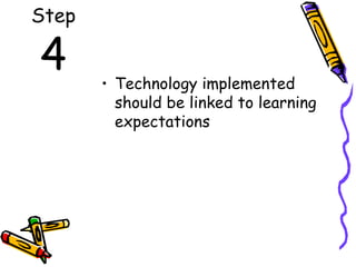 Step 4 Technology implemented should be linked to learning expectations 