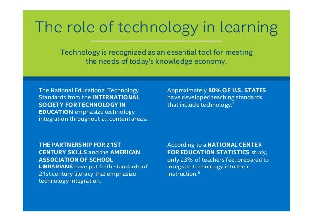 technology in education statistics