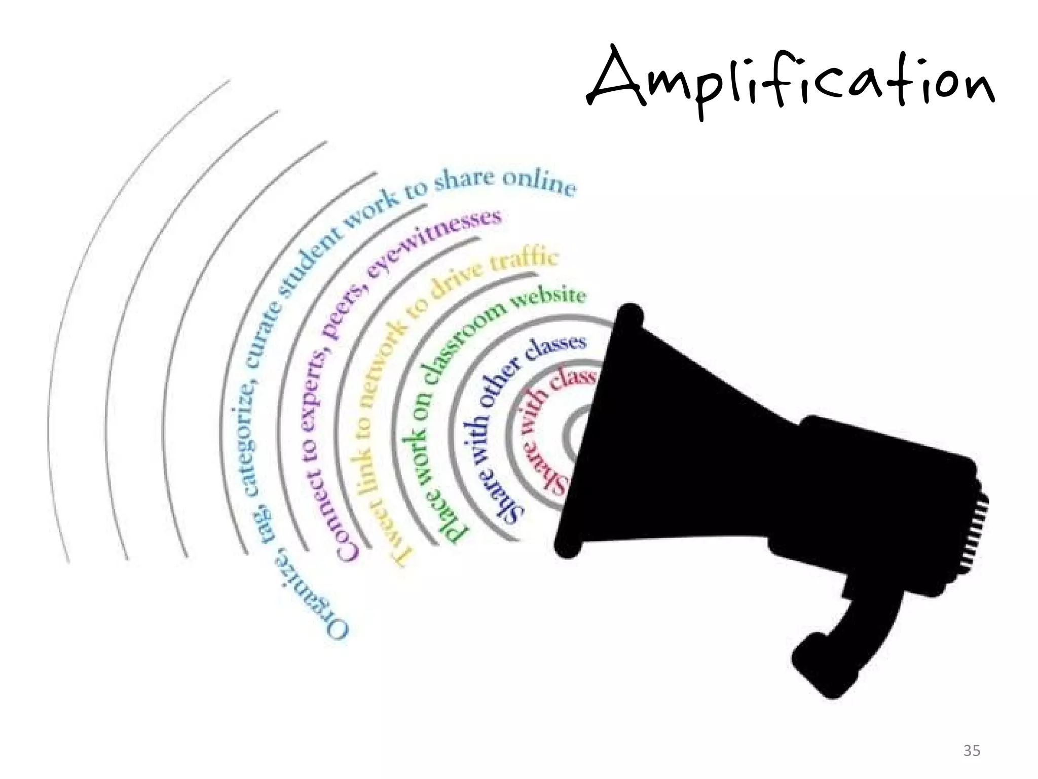 Amplification