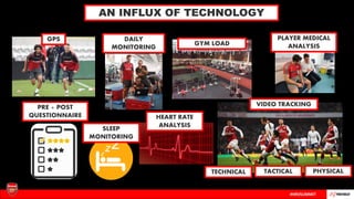 Technology in elite sport – where are we now? – Tom Allen, Arsenal FC | PDF