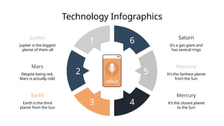 Technology Infographics Technology Infographics | PPTX