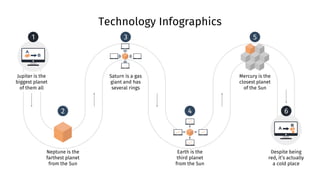 1
2 4
3 5
6
Technology Infographics
Jupiter is the
biggest planet
of them all
Neptune is the
farthest planet
from the Sun
Saturn is a gas
giant and has
several rings
Mercury is the
closest planet
of the Sun
Earth is the
third planet
from the Sun
Despite being
red, it’s actually
a cold place
 