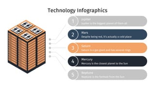 1
2
3
4
5
Technology Infographics
Jupiter
Jupiter is the biggest planet of them all
Mars
Despite being red, it’s actually a cold place
Saturn
Saturn is a gas giant and has several rings
Mercury
Mercury is the closest planet to the Sun
Neptune
Neptune is the farthest from the Sun
 