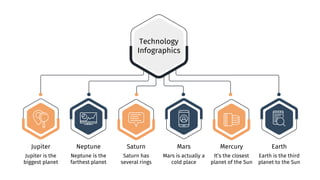 Technology
Infographics
Jupiter
Jupiter is the
biggest planet
Neptune
Neptune is the
farthest planet
Saturn
Saturn has
several rings
Mercury
It’s the closest
planet of the Sun
Earth
Earth is the third
planet to the Sun
Mars
Mars is actually a
cold place
 