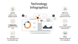 Technology
Infographics
Jupiter
Jupiter is the
biggest planet
Neptune
It’s the farthest
planet from the
Sun
Saturn
It’s a gas giant and
has several rings
Mercury
It’s the closest
planet of the Sun
Earth
It’s the third planet
from the Sun
Mars
Despite being red,
it’s a cold place
 