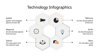 Technology Infographics
Jupiter
Jupiter is the biggest
planet of them all
Neptune
It’s the farthest planet
from the Sun
Saturn
It’s a gas giant and
has several rings
Mercury
It’s the closest planet
of the Sun
Earth
It’s the third planet
from the Sun
Mars
It’s actually a cold
place
 