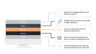 Jupiter
Mars
Saturn
Venus
Earth
Jupiter is the biggest planet of all
the solar system
Despite being red, Mars is actually
a really cold place
Saturn is a gas giant and has
several ring around it
Venus is the second planet from
the Sun and has a beautiful name
It’s the third planet from the Sun
and the only known to harbor life
 