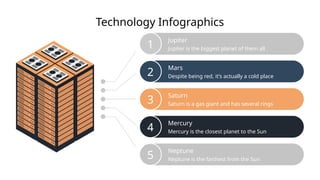 1
2
3
4
5
Technology Infographics
Jupiter
Jupiter is the biggest planet of them all
Mars
Despite being red, it’s actually a cold place
Saturn
Saturn is a gas giant and has several rings
Mercury
Mercury is the closest planet to the Sun
Neptune
Neptune is the farthest from the Sun
 
