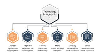 Technology
Infographic
s
Jupiter
Jupiter is the
biggest planet
Neptune
Neptune is the
farthest planet
Saturn
Saturn has
several rings
Mercury
It’s the closest
planet of the Sun
Earth
Earth is the third
planet to the Sun
Mars
Mars is actually a
cold place
 