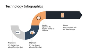 Technology Infographics
Jupiter
Jupiter is the
biggest planet of
them all
Neptune
It’s the farthest
planet from the Sun
Saturn
It’s a gas giant and
has several rings
Mercury
It’s the closest
planet of the Sun
 